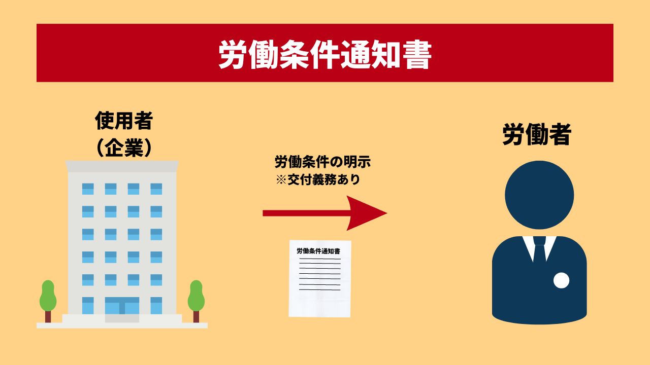 雇用契約書は電子化できる!雛形を使った書き方や労働条件通知書との違いを徹底解説 | クラウドコントラクト株式会社