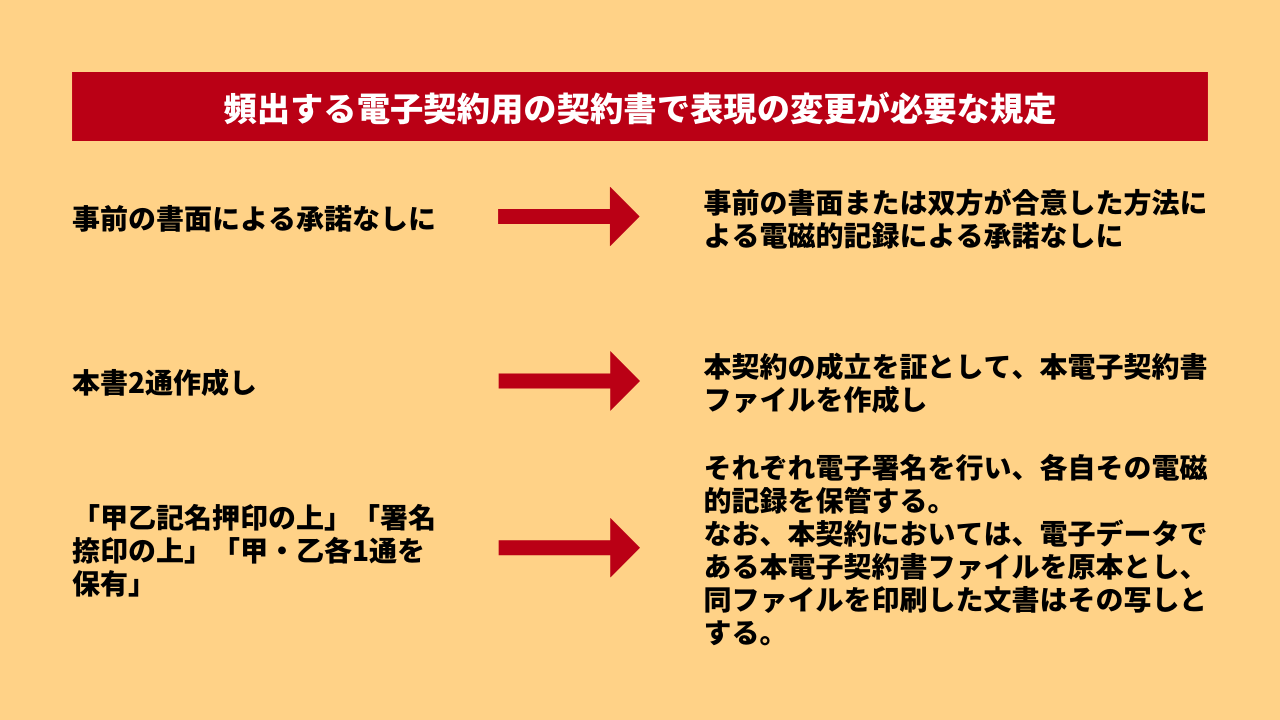 電子契約用の契約書で表現を変えるべき条文